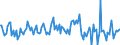 Indicator: Housing Inventory: Median: Listing Price per Square Feet Month-Over-Month in Honolulu County/city, HI