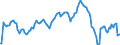 Indicator: Housing Inventory: Median: Listing Price per Square Feet Year-Over-Year in Honolulu County/city, HI