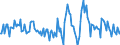 Indicator: Housing Inventory: Median: Home Size in Square Feet Month-Over-Month in Honolulu County/city, HI