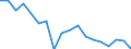 Indicator: Housing Inventory: Active Listing Count: enses Known to Law Enforcement in Bannock County, ID (DISCONTINUED)