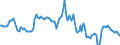 Indicator: Housing Inventory: Average Listing Price: Year-Over-Year in Bannock County, ID