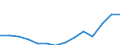 Indicator: Population Estimate,: Total, Hispanic or Latino, Some Other Race Alone (5-year estimate) in Bannock County, ID