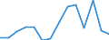 Indicator: Population Estimate,: Total, Not Hispanic or Latino, Black or African American Alone (5-year estimate) in Bear Lake County, ID