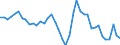 Indicator: Unemployment Rate in Bear Lake County, ID: 