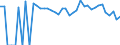 Indicator: 90% Confidence Interval: Lower Bound of Estimate of People of All Ages in Poverty for Bear Lake County, ID