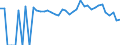 Indicator: 90% Confidence Interval: Lower Bound of Estimate of Percent of People of All Ages in Poverty for Bear Lake County, ID