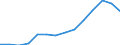 Indicator: Population Estimate,: Over Who Have Completed an Associate's Degree or Higher (5-year estimate) in Bingham County, ID