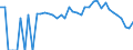 Indicator: 90% Confidence Interval: Lower Bound of Estimate of Percent of Related Children Age 5-17 in Families in Poverty for Bingham County, ID