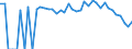 Indicator: 90% Confidence Interval: Lower Bound of Estimate of Percent of People Age 0-17 in Poverty for Bingham County, ID