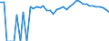 Indicator: 90% Confidence Interval: Upper Bound of Estimate of Percent of People Age 0-17 in Poverty for Boundary County, ID