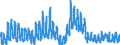 Indicator: Unemployment Rate in Clark County, ID: 