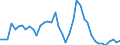 Indicator: Unemployed Persons in Clark County, ID: 