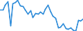 Indicator: Employed Persons in Clark County, ID: 