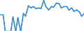 Indicator: 90% Confidence Interval: Lower Bound of Estimate of People of All Ages in Poverty for Clark County, ID