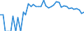 Indicator: 90% Confidence Interval: Upper Bound of Estimate of People of All Ages in Poverty for Clark County, ID