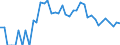 Indicator: 90% Confidence Interval: Upper Bound of Estimate of People Age 0-17 in Poverty for Clark County, ID