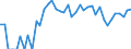 Indicator: 90% Confidence Interval: Upper Bound of Estimate of Percent of Related Children Age 5-17 in Families in Poverty for Clark County, ID