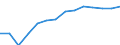 Indicator: Population Estimate,: by Sex, Total Population (5-year estimate) in Custer County, ID