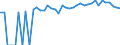 Indicator: 90% Confidence Interval: Upper Bound of Estimate of Percent of People of All Ages in Poverty for Custer County, ID