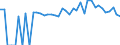 Indicator: 90% Confidence Interval: Lower Bound of Estimate of Percent of People of All Ages in Poverty for Elmore County, ID