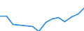 Indicator: Population Estimate,: Total, Not Hispanic or Latino, Two or More Races, Two Races Excluding Some Other Race, and Three or More Races (5-year estimate) in Gem County, ID