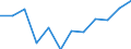 Indicator: Population Estimate,: Migration Flow (5-year estimate) for Gem County, ID