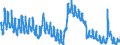 Indicator: Unemployment Rate in Gem County, ID: 