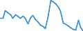 Indicator: Unemployment Rate in Gem County, ID: 