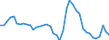 Indicator: Unemployment Rate in Gooding County, ID: 