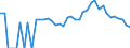 Indicator: 90% Confidence Interval: Lower Bound of Estimate of Related Children Age 5-17 in Families in Poverty for Gooding County, ID