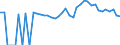 Indicator: 90% Confidence Interval: Upper Bound of Estimate of People of All Ages in Poverty for Gooding County, ID