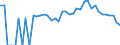 Indicator: 90% Confidence Interval: Lower Bound of Estimate of Percent of Related Children Age 5-17 in Families in Poverty for Gooding County, ID