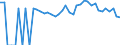 Indicator: 90% Confidence Interval: Upper Bound of Estimate of Percent of People of All Ages in Poverty for Gooding County, ID