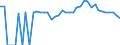 Indicator: 90% Confidence Interval: Upper Bound of Estimate of Percent of People Age 0-17 in Poverty for Gooding County, ID