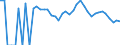 Indicator: 90% Confidence Interval: Lower Bound of Estimate of People Age 0-17 in Poverty for Lemhi County, ID