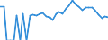 Indicator: 90% Confidence Interval: Lower Bound of Estimate of Percent of People Age 0-17 in Poverty for Lemhi County, ID