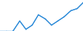 Indicator: Population Estimate,: by Sex, Total Population (5-year estimate) in Lewis County, ID