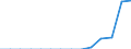 Indicator: Population Estimate,: Total, Not Hispanic or Latino, Some Other Race Alone (5-year estimate) in Lewis County, ID