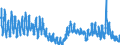 Indicator: Unemployment Rate in Lewis County, ID: 