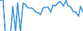 Indicator: 90% Confidence Interval: Lower Bound of Estimate of Related Children Age 5-17 in Families in Poverty for Minidoka County, ID