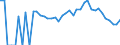 Indicator: 90% Confidence Interval: Lower Bound of Estimate of Related Children Age 5-17 in Families in Poverty for Payette County, ID