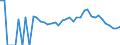 Indicator: 90% Confidence Interval: Lower Bound of Estimate of Percent of Related Children Age 5-17 in Families in Poverty for Payette County, ID