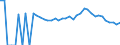 Indicator: 90% Confidence Interval: Upper Bound of Estimate of Percent of People Age 0-17 in Poverty for Payette County, ID