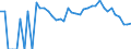 Indicator: 90% Confidence Interval: Lower Bound of Estimate of Related Children Age 5-17 in Families in Poverty for Power County, ID