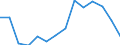 Indicator: Population Estimate,: Total, Hispanic or Latino, Some Other Race Alone (5-year estimate) in Shoshone County, ID