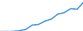 Indicator: Population Estimate,: by Sex, Total Population (5-year estimate) in Teton County, ID