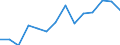 Indicator: Population Estimate,: for Workers (5-year estimate) in Teton County, ID