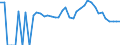 Indicator: 90% Confidence Interval: Lower Bound of Estimate of Percent of People of All Ages in Poverty for Teton County, ID