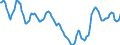 Indicator: Housing Inventory: Active Listing Count: in Twin Falls County, ID