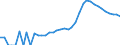 Indicator: Housing Inventory: Active Listing Count: County, ID